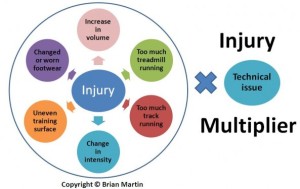 Injury-multiplier-e1325027413390