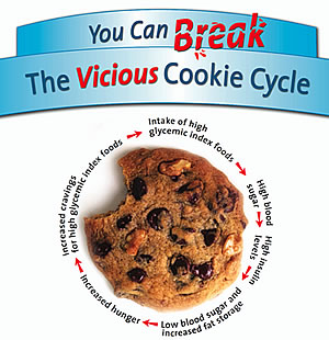 cookie_cycle